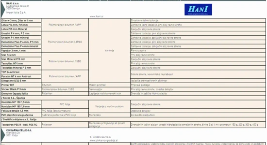 Hidroizolacijski materiali
