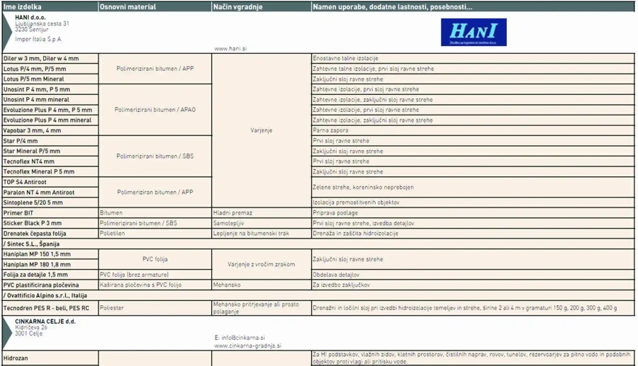 Hidroizolacijski materiali