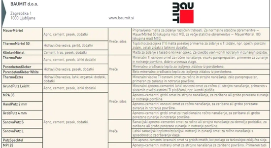 Fasadni sistemi