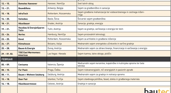 Sejmi - pregled trga