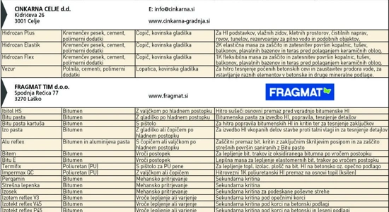 Hidroizolacijski materiali - pregled trga