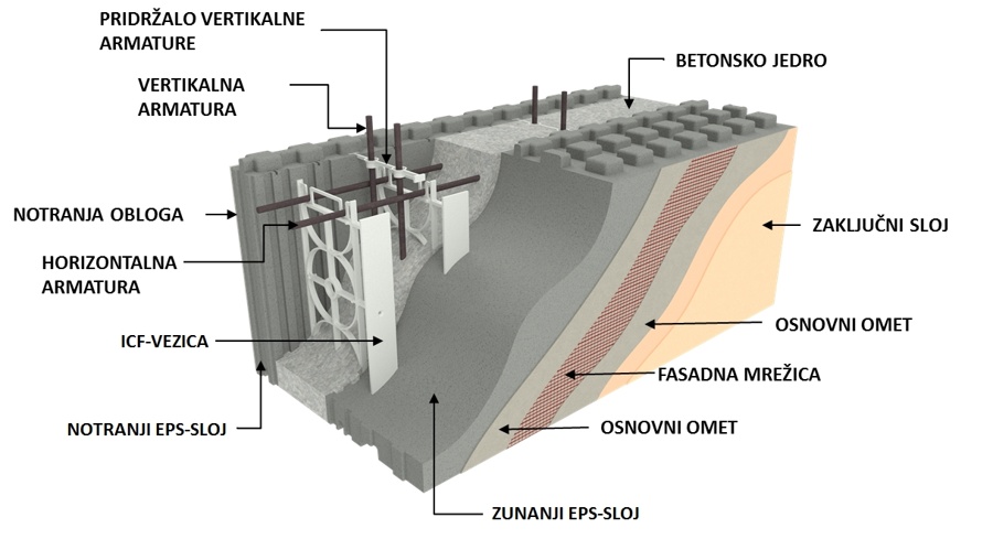 Pasivna gradnja: JUBHome WALL