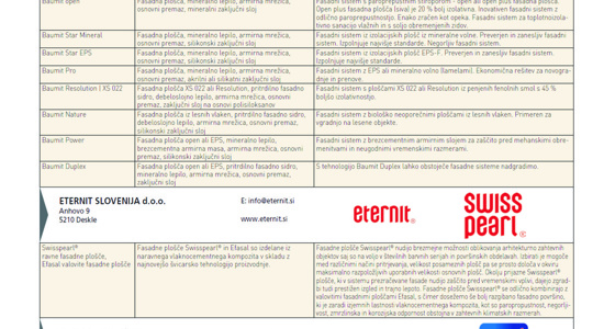 Fasadni sistemi - pregled trga