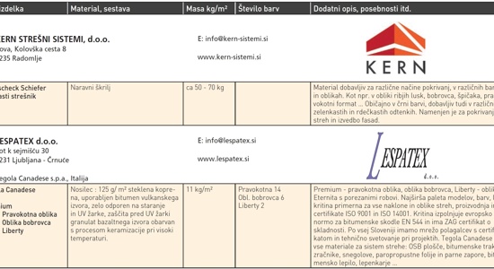 Pregled trga - kritine