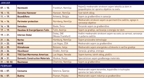 Gradbeni sejmi v letu 2020