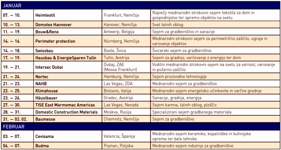 Gradbeni sejmi v letu 2020