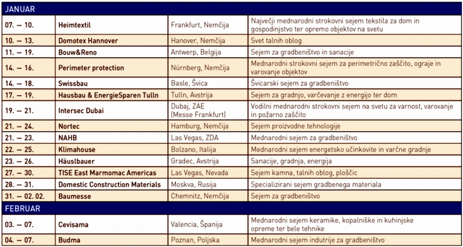 Gradbeni sejmi v letu 2020