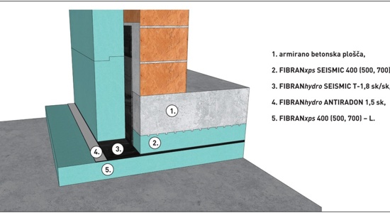 Radon v bivalnih prostorih