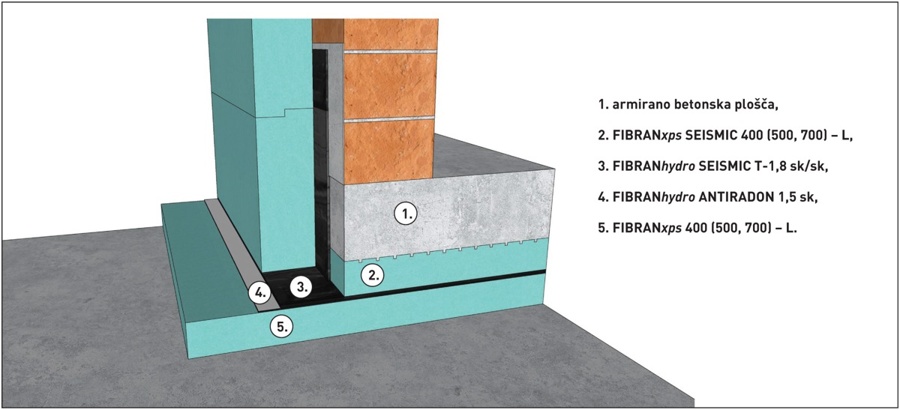 Radon v bivalnih prostorih