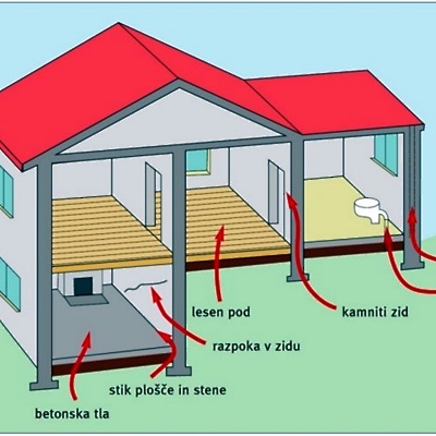 Problematika radona in možne rešitve
