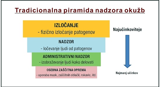 IZS prezračevanje objektov