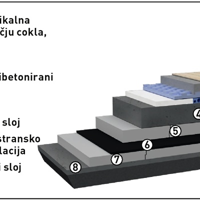 Fragmat Tim: Hidroproof