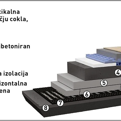 Fragmat Tim: Hidroproof