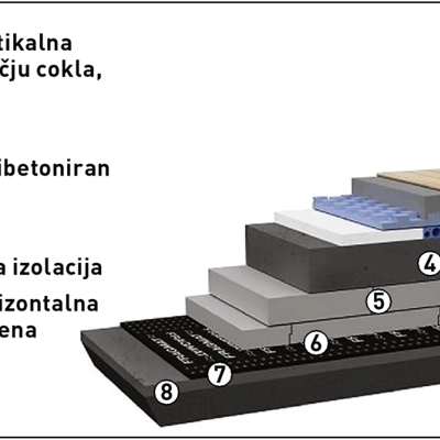 Fragmat Tim: Hidroproof