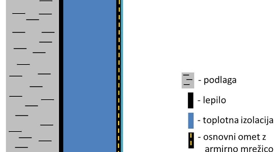 ZAG - fasadni sistemi in TI