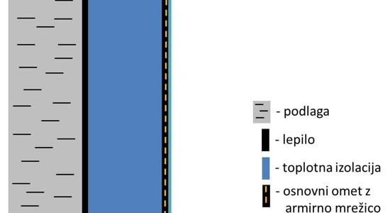ZAG - fasadni sistemi in TI