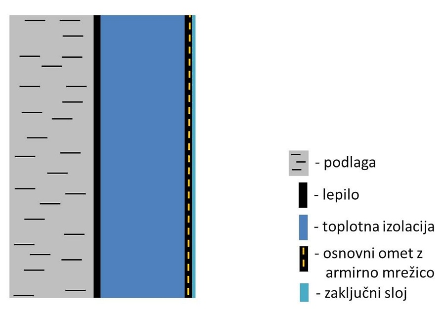 ZAG - fasadni sistemi in TI