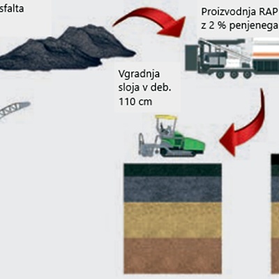 Strabag: Izvedba hladne reciklaže in plant