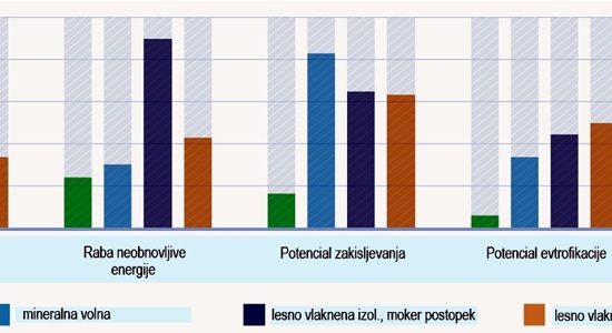 JUB: Trajnostnost toplotno izolacijskih materialov