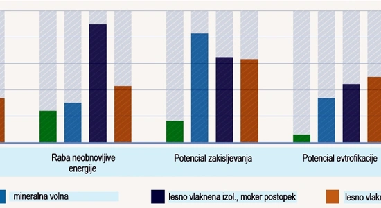 JUB: Trajnostnost toplotno izolacijskih materialov