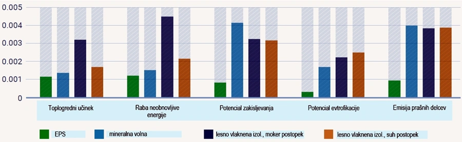 JUB: Trajnostnost toplotno izolacijskih materialov