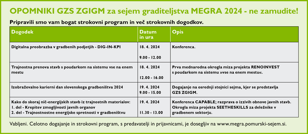 Prihodnost gradbeništva sooblikuje tudi GZS ZGIGM: DIGITALIZACIJA IN TRAJNOST V OSPREDJU