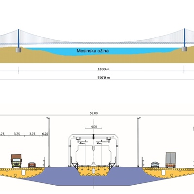 Godeša: Viseči most med Italijo in Sicilijo