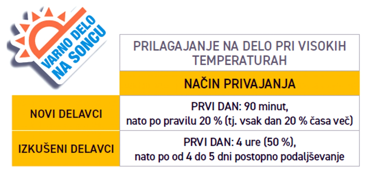 UKC: Zaščita pred soncem