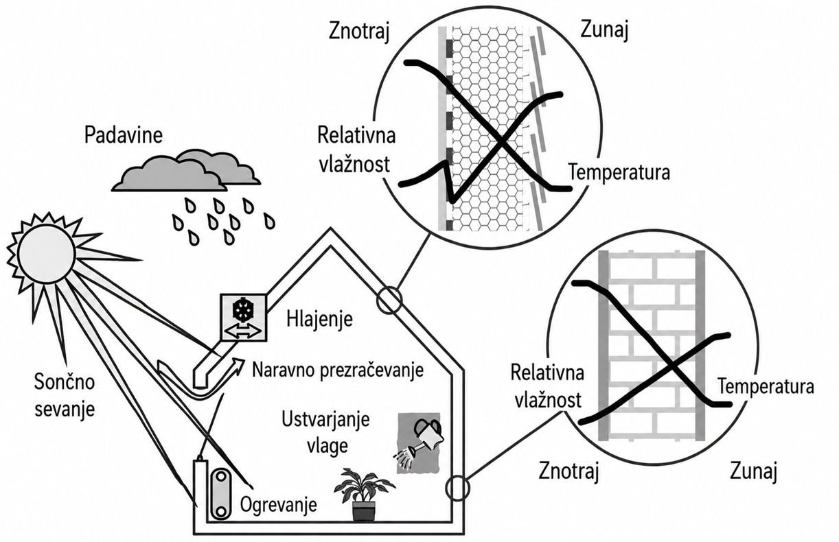 Wienerberger_fasadni sistemi z opečnimi oblogami
