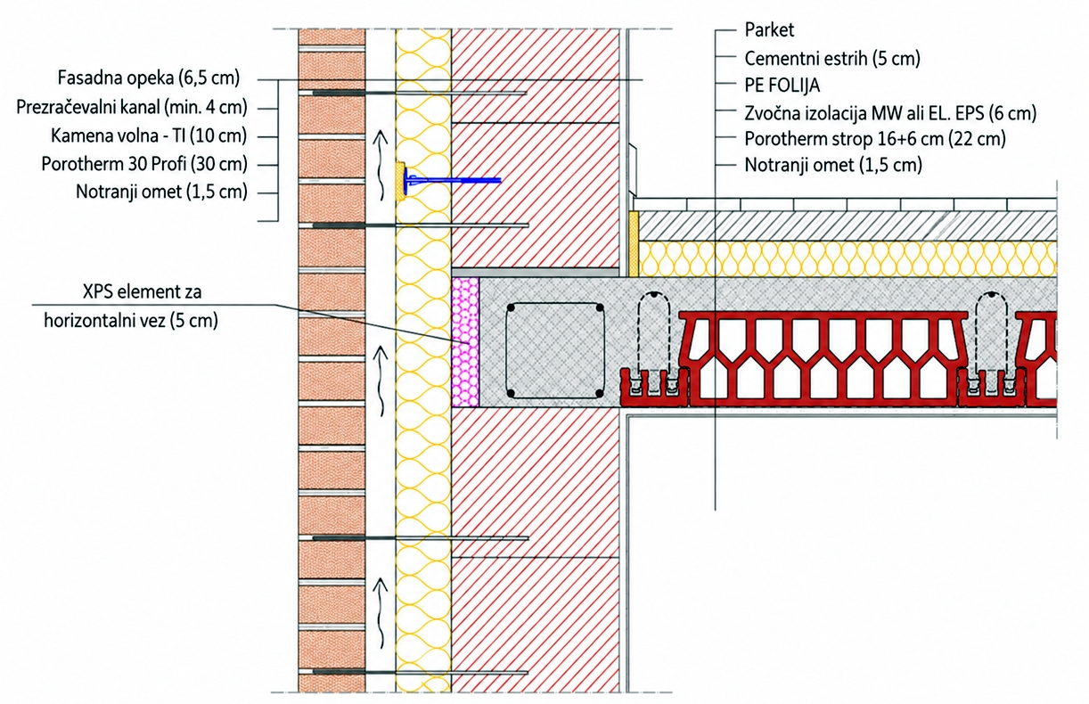 Wienerberger_fasadni sistemi z opečnimi oblogami