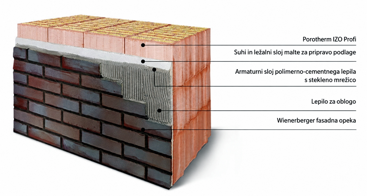 Wienerberger_fasadni sistemi z opečnimi oblogami
